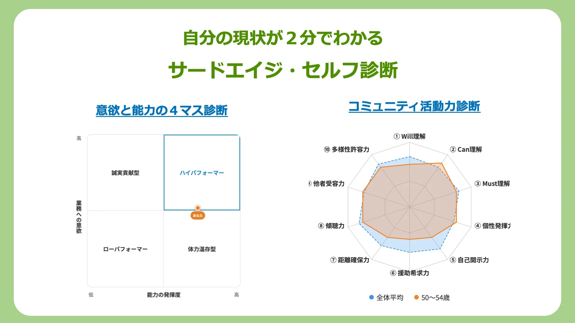 自分の現状が2分でわかる　サードエイジ・セルフ診断